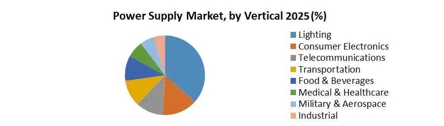 Power-Supply-Market