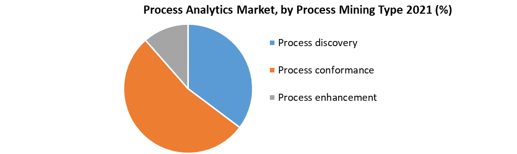 Process Analytics Market 