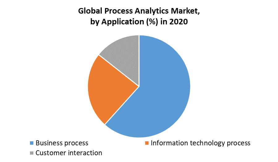 Process Analytics Market 2
