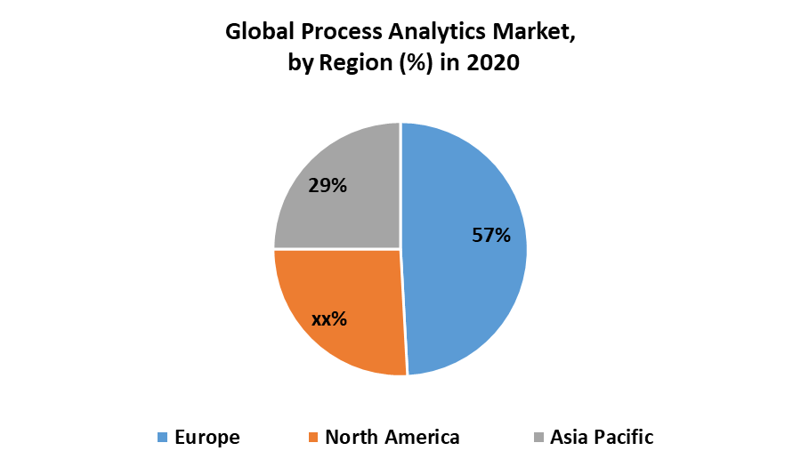 Process Analytics Market 3