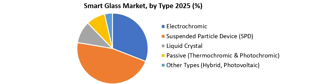 Smart Glass Market Growth