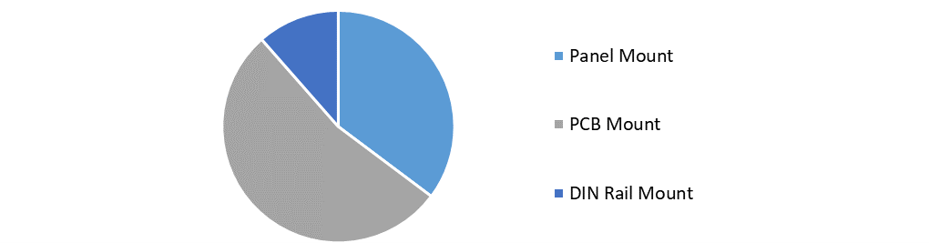 Solid State Relay Market