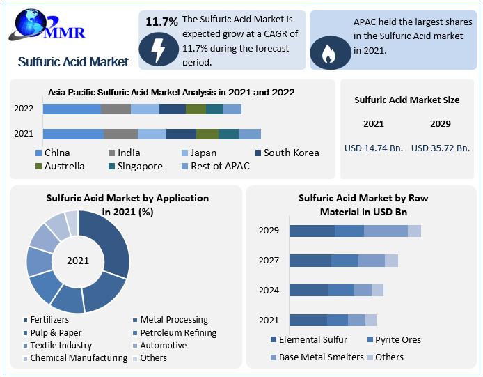 Sulfuric Acid Market 1