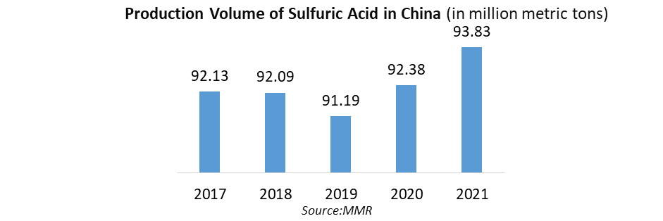 Sulfuric Acid Market1