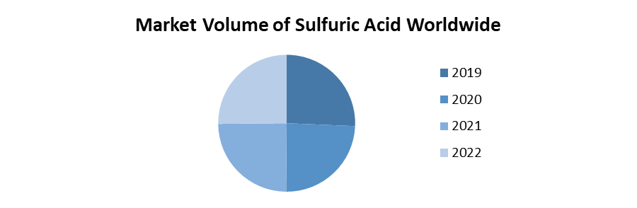 Sulfuric Acid Market2