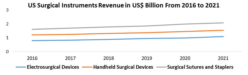 Surgical Suture Market