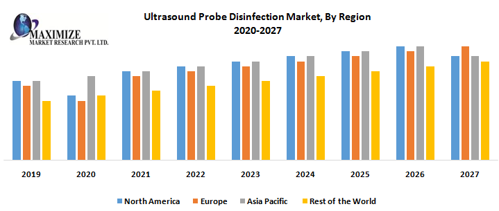 Ultrasound-Probe-Disinfection-Market-By-Region.png