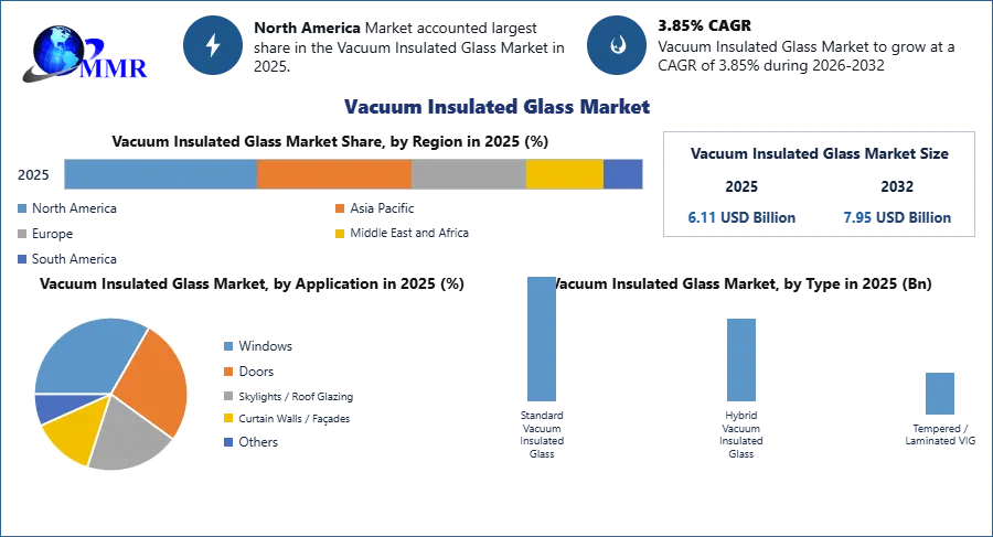 Vacuum Insulated Glass Market
