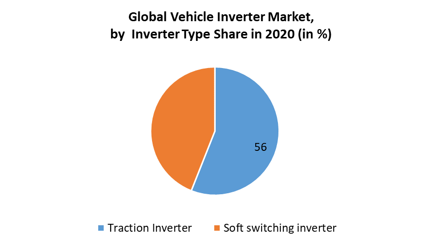 Vehicle Inverter Market 1