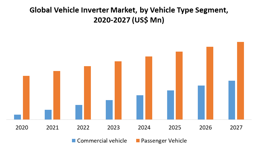 Vehicle Inverter Market 2