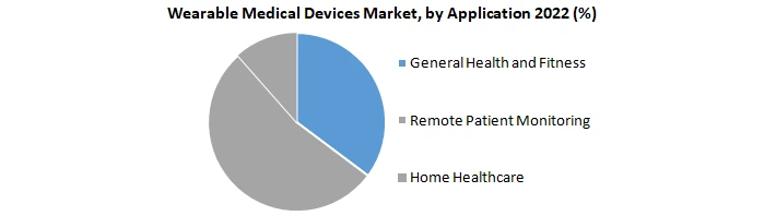 Wearable Medical Devices Market1