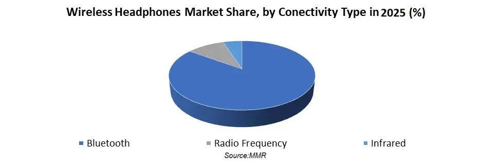 Wireless-Headphones-Market1-1
