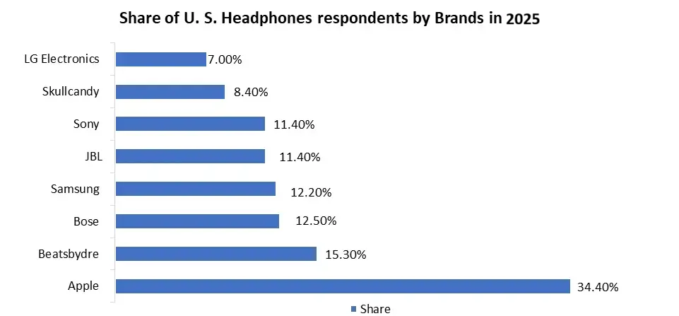 Wireless-Headphones-Market