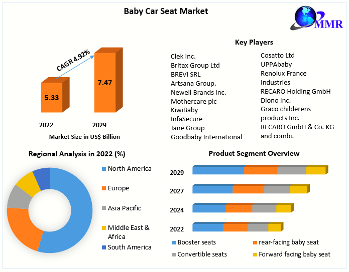 Baby Car Seat Market 