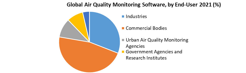 Air Quality Monitoring Software