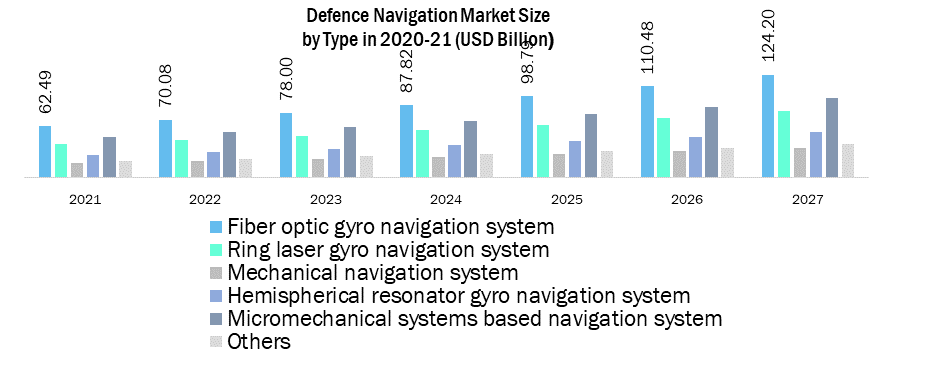 Defence Navigation Market 1