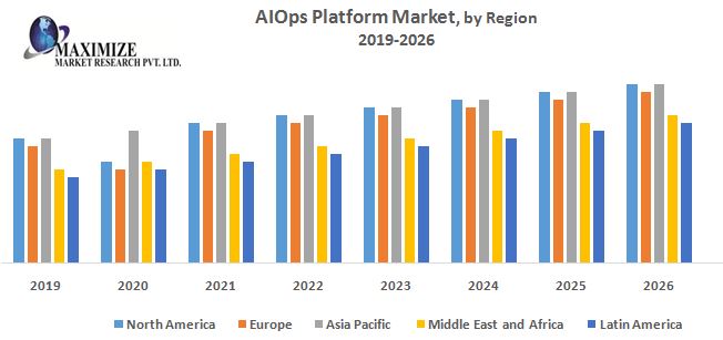 AIOps-Platform-Market.jpg