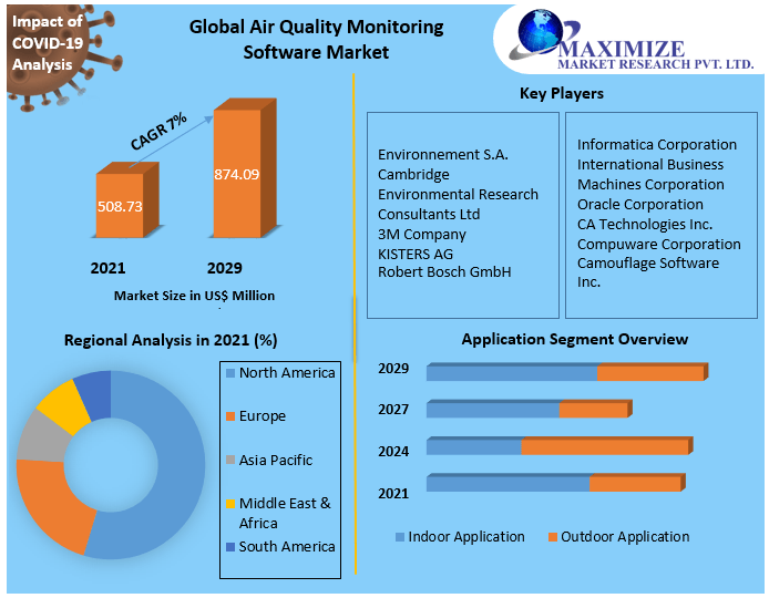 Air Quality Monitoring Software