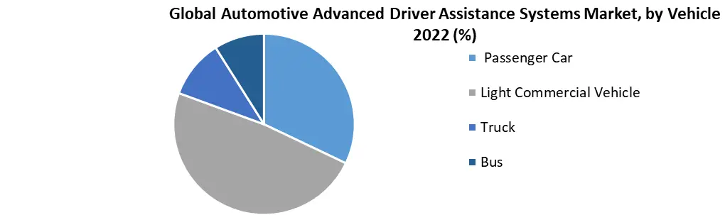 Automotive Advanced Driver Assistance Systems Market
