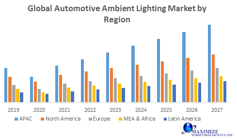 Automotive Ambient Lighting Market