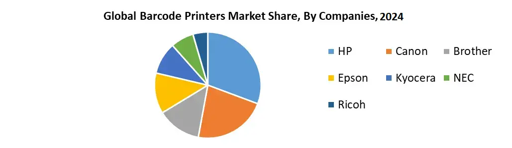 Barcode Printers Market1