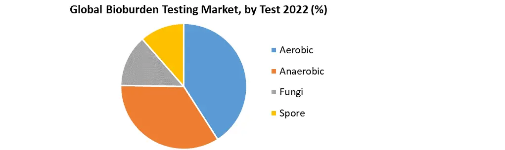 Bioburden Testing Market 1