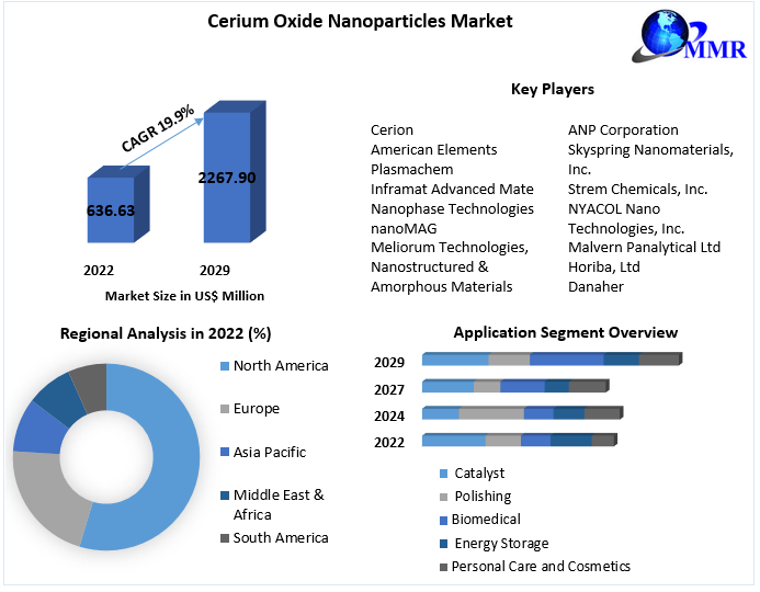 Cerium Oxide: Applications and Environmental Considerations