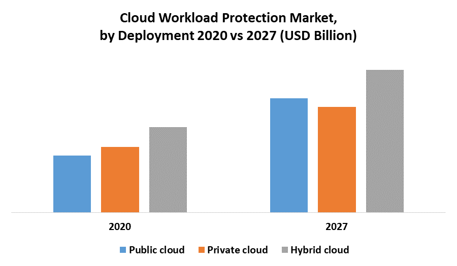 Cloud Workload Protection Market 3