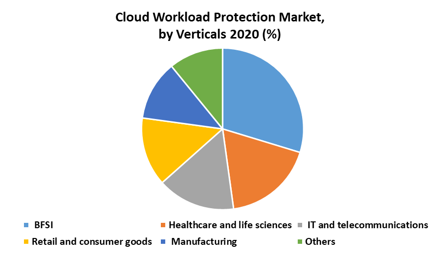 Cloud Workload Protection Market 4