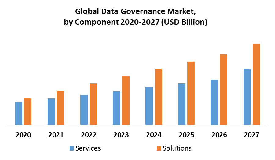 Data Governance Market 1