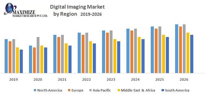 Digital-Imaging-Market.jpg