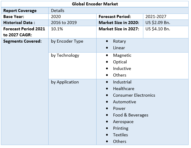 Encoder Market 4