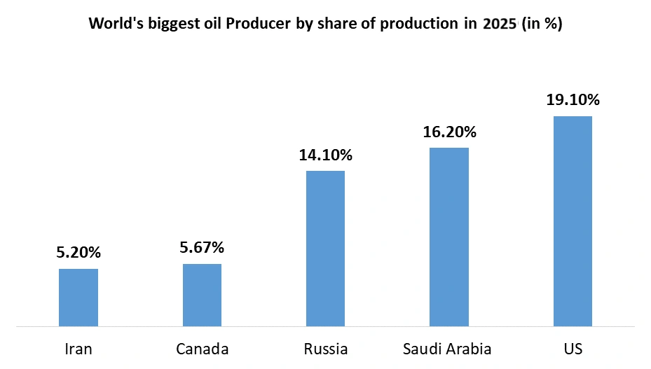 Enhanced-Oil-Recovery-Market