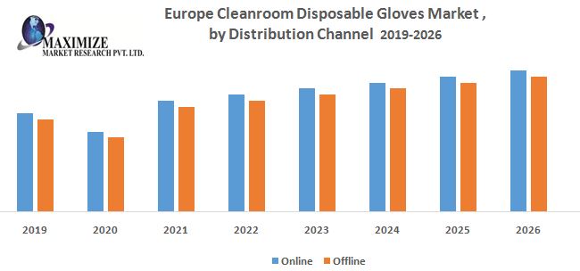 Europe Cleanroom Disposable Gloves Market - Industry Analysis