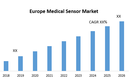 Europe Medical Sensor Market