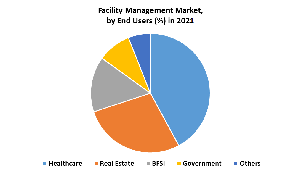 Facility-Management-Market