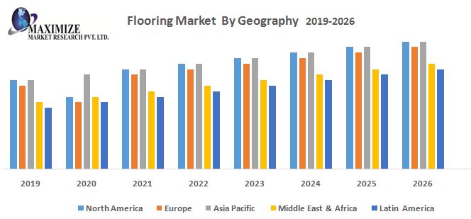 Flooring-Market.jpg