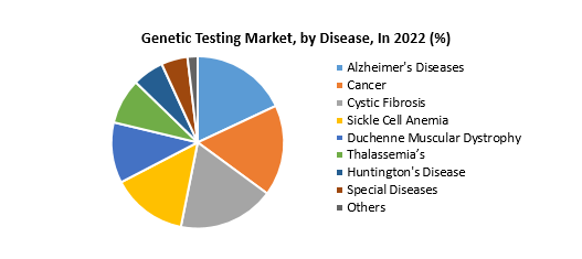 Genetic Testing Market1