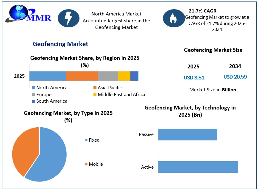 Geofencing Market Growth