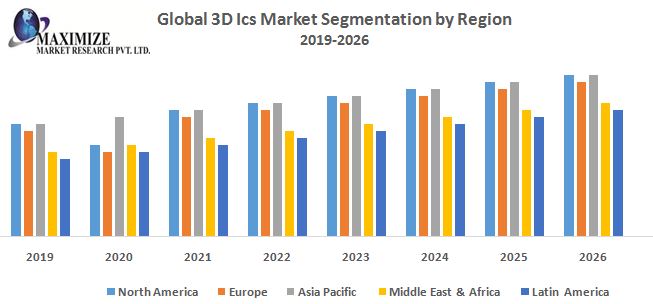 Global-3D-Ics-Market-Segmentation-by-Region.jpg