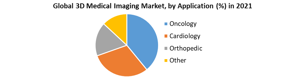 Global 3D Medical Imaging Market