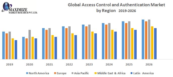 Global-Access-Control-and-Authentication-Market.jpg