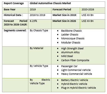 Global Automotive Chassis Market