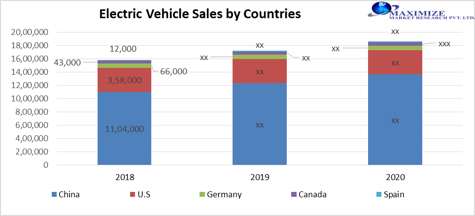 Global Automotive Chassis Market