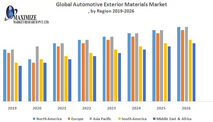 Global-Automotive-Exterior-Materials-Market.jpg