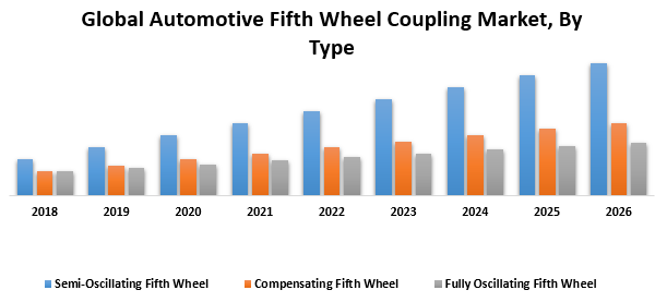 Global Automotive Fifth Wheel Coupling Market