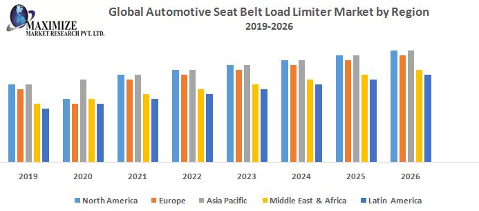 Global-Automotive-Seat-Belt-Load-Limiter-Market.jpg