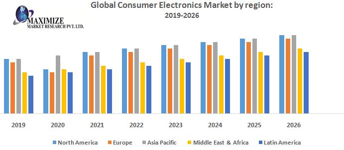 Global-Consumer-Electronics-Market-by-region.jpg