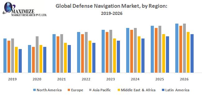 Global-Defense-Navigation-Markethhhhhh.jpg