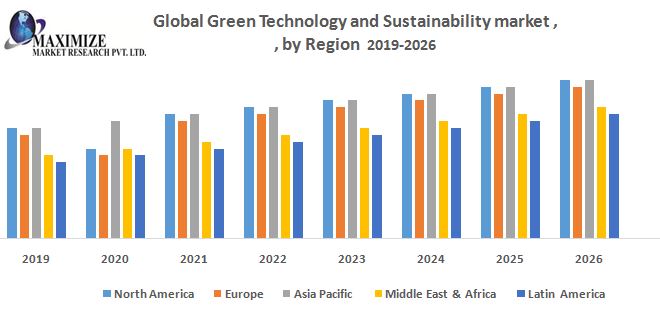 Global-Green-Technology-and-Sustainability-market.jpg